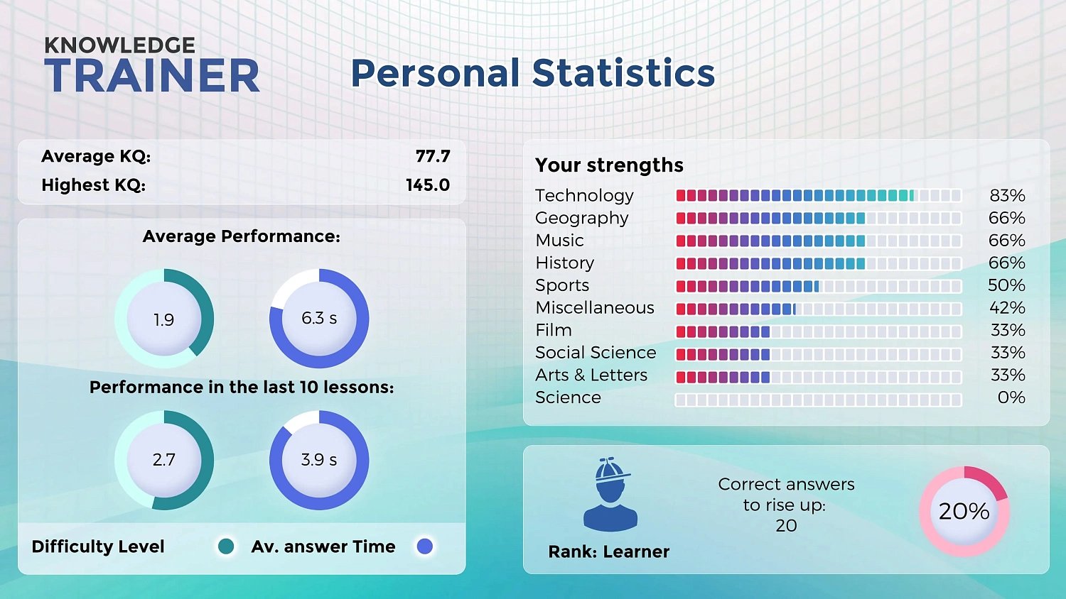 Trivia: Knowledge Trainer - the Quiz Game