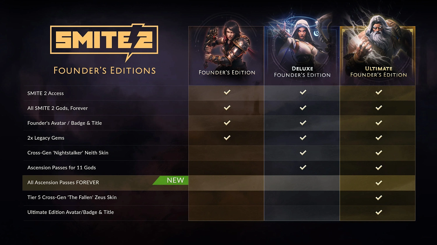 SMITE 2