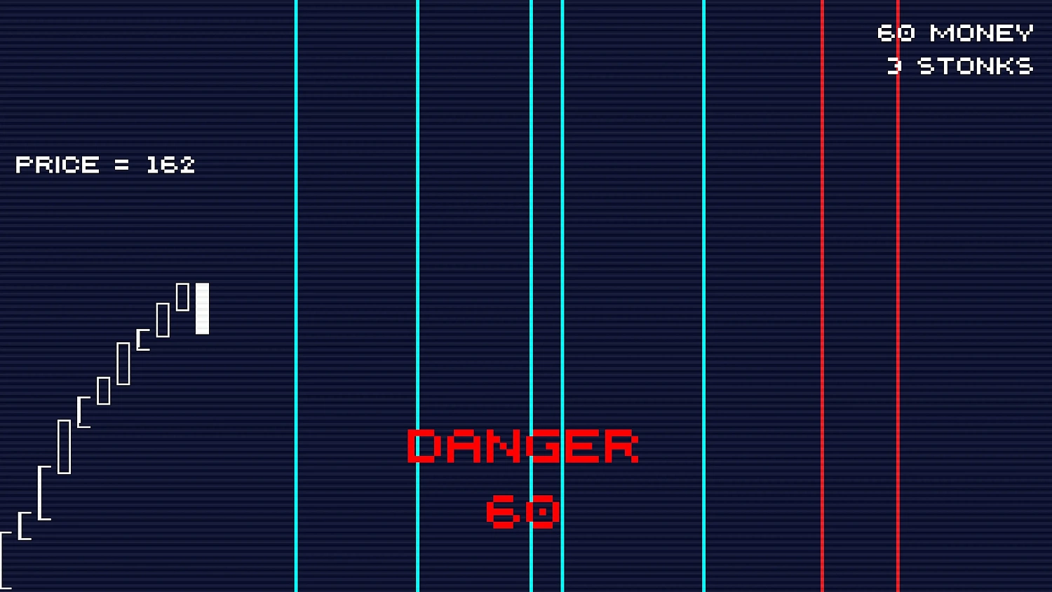 Strong buy Strong Sell