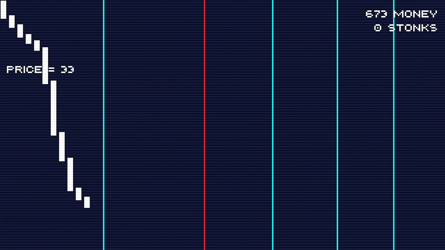 Strong buy Strong Sell