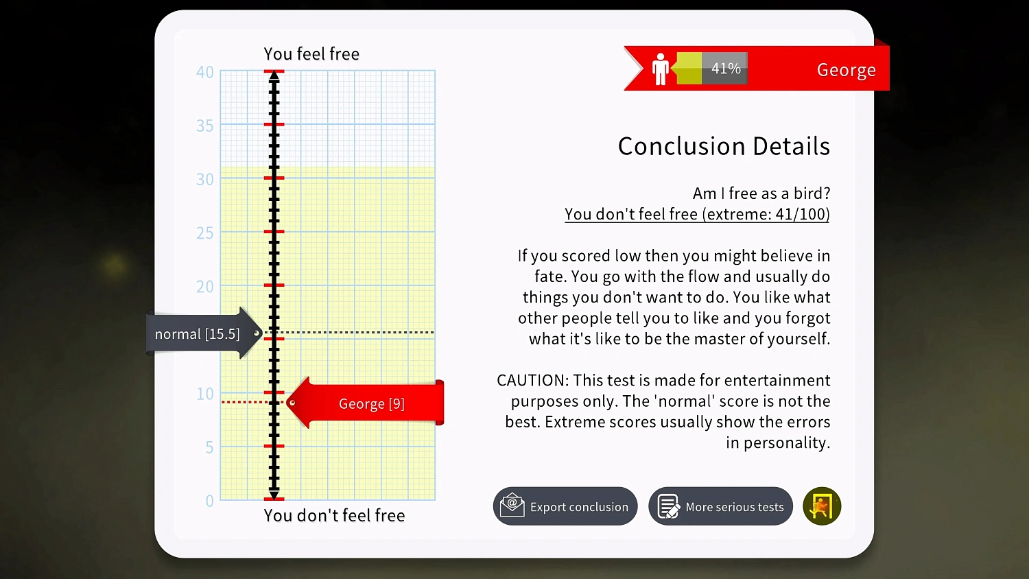 Personality and Psychology Premium
