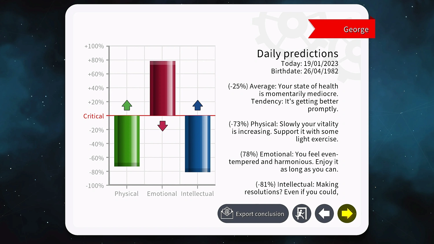 Astrology and Horoscope Premium