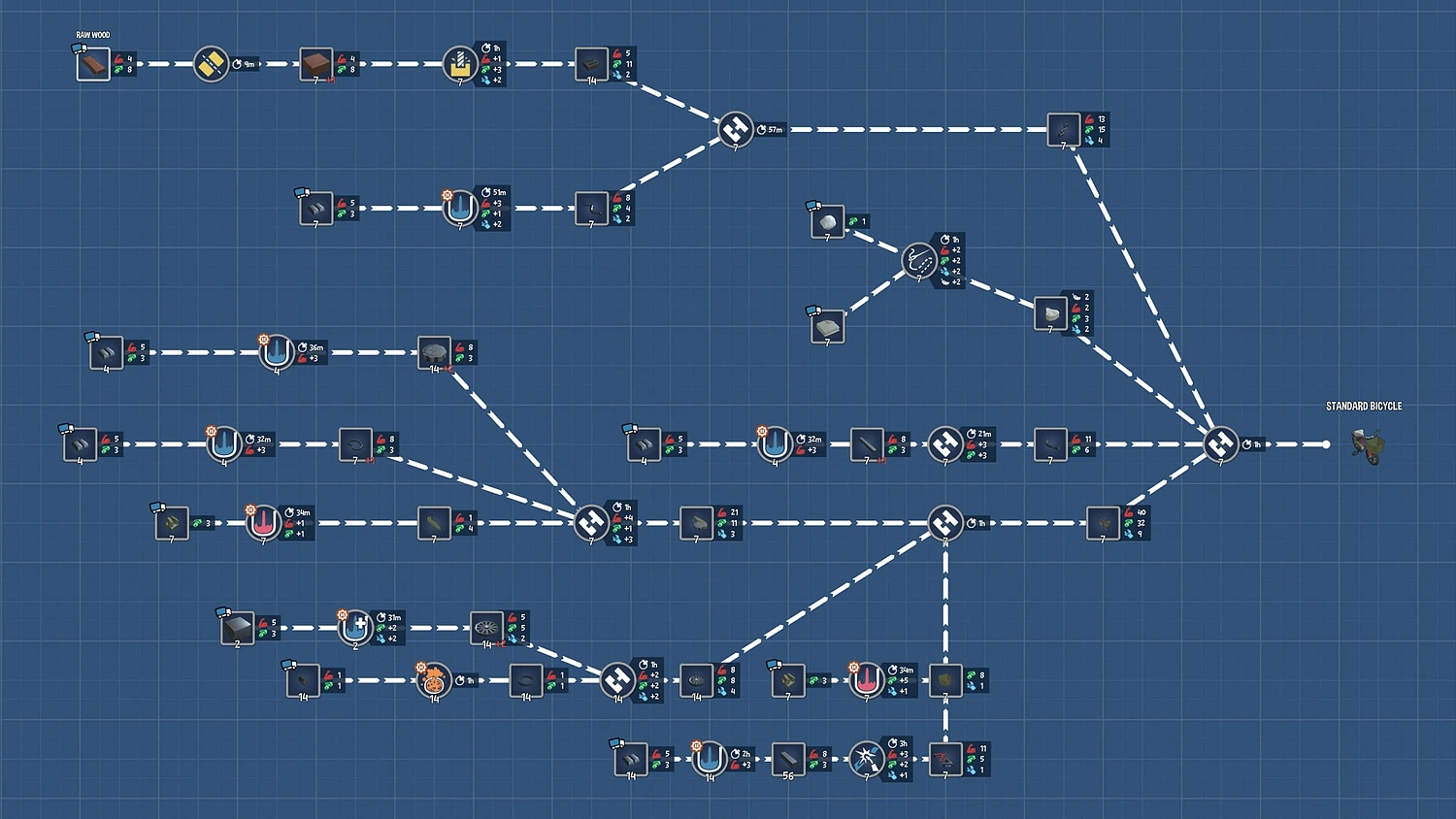 Management Worlds Bundle