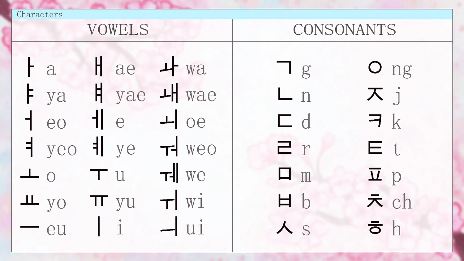 Learn Hangul!!