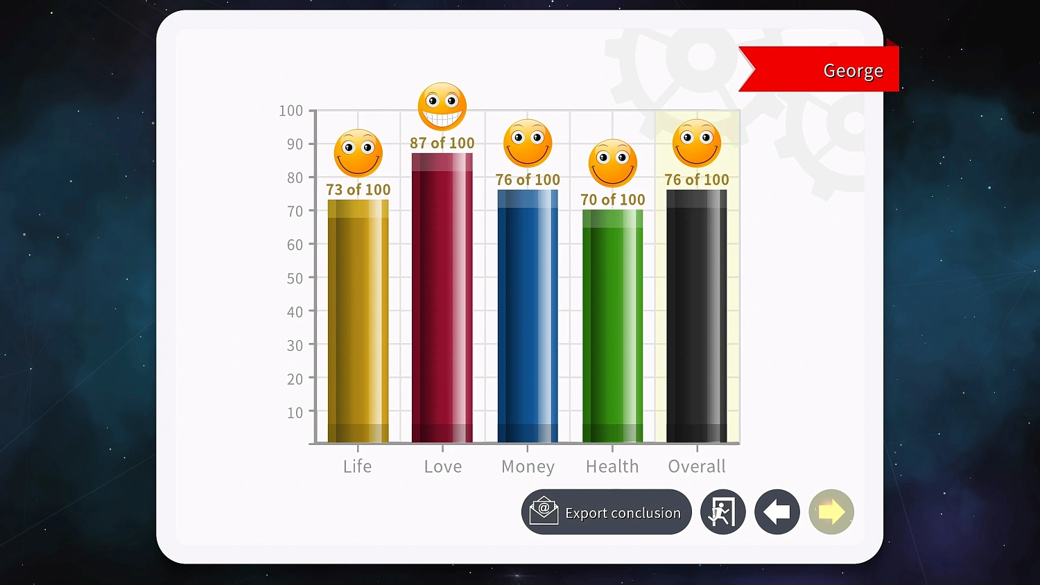 Astrology and Horoscope Premium