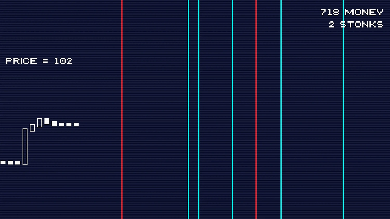 Strong buy Strong Sell